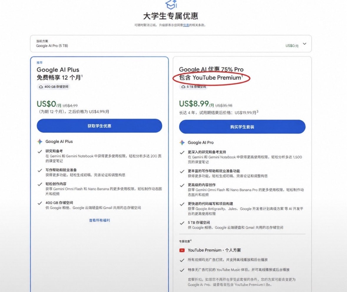 goan999999's tweet photo. 卧槽！Google 这波羊毛真香！

只花 $8.99，Gemini AI Pro + YouTube Premium 到手两年多！

就这一个油管无广告会员就值了【看图】

领取教程，5 步搞定：

1、打开 Google 学生优惠页面

https://t.co/FTJUo3emOU

2、已经领取过一年免费会员的，打开：

https://t.co/OjWTkECU2G

3、点击「查看其他方案」

选择 $8.99/月的 Google AI Pro + YouTube Premium 学生套餐

4、重点查看下次扣费日期

Google 可能会将原来的免费会员剩余时间折算进去

5、领取成功后，检查自动续费

进入 Google One 管理订阅，按需取消自动续费，避免后续扣款

兄弟们，赶紧用自己的号看看