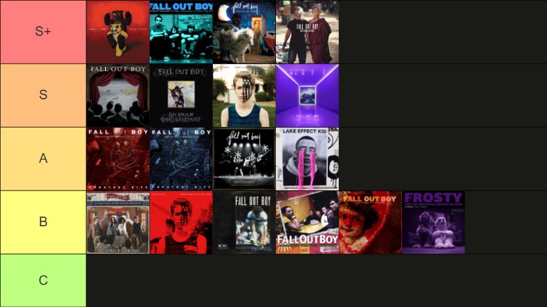 Lifein1min's tweet photo. Ranking Fall Out Boy Albums Best to Worst https://t.co/7KUDAvh1KO