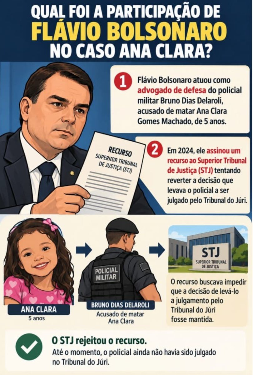 LimaMay6's tweet photo. BOTOU NA MESA E MANDOU MEDIR
Esperando o Flávio:
#AbreOSigiloFlavioBolsonaro
#DevolveAIlhaDoRicharlison
#AnaClaraBolsonaroNoGoogle
Pq tu defendeu um CABO do RJ?? https://t.co/tODnzzp01n