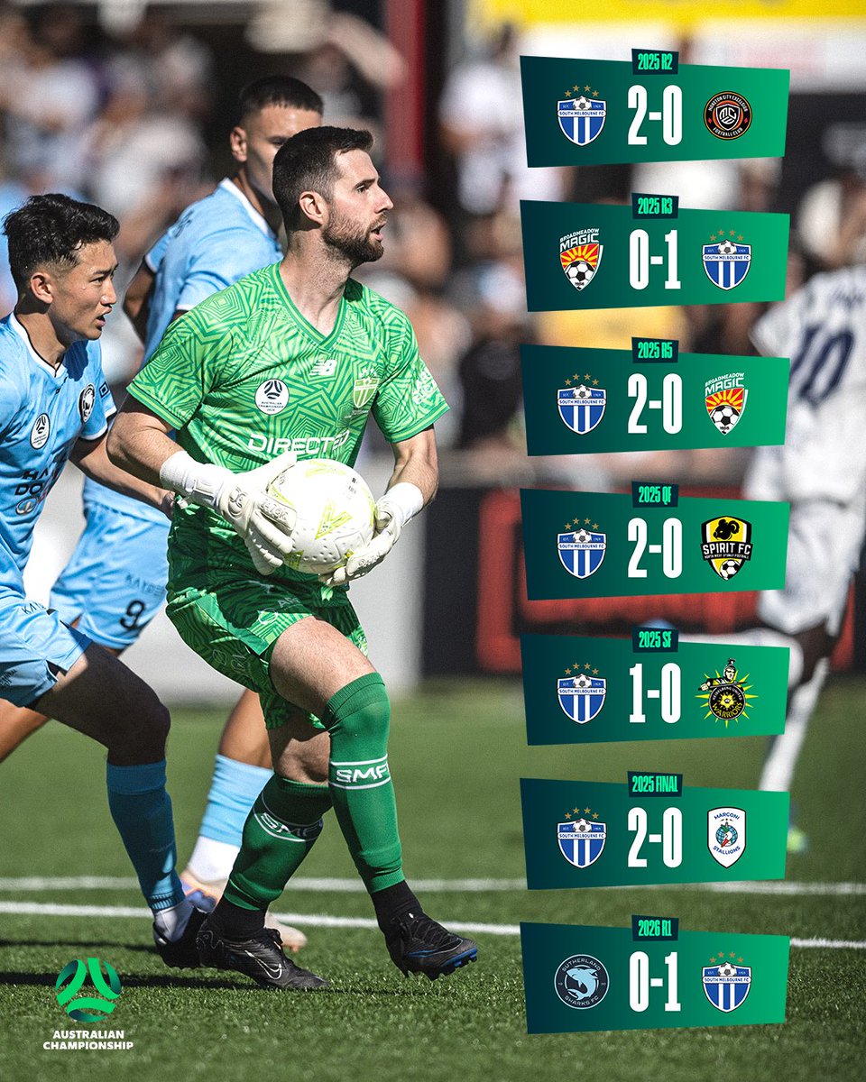 AusChampionship's tweet photo. Just the 7 clean sheets in 10 #AusChampionship games for @smfc's Javi Lopez 🚫 https://t.co/xGG7yK08YM