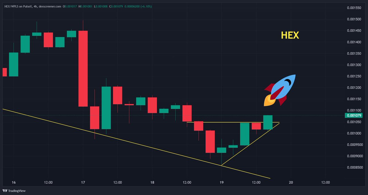 RealIMMORTAL333's tweet photo. $HEX is about to teach people the POWER of liquidity math 👀

Sell pressure -> brutal dump 📉
Buy pressure -> violent recovery 📈

Thin liquidity works both ways 🔥

#pulsechain $pls $plsx $INC $prvx https://t.co/OvAh6gecp0