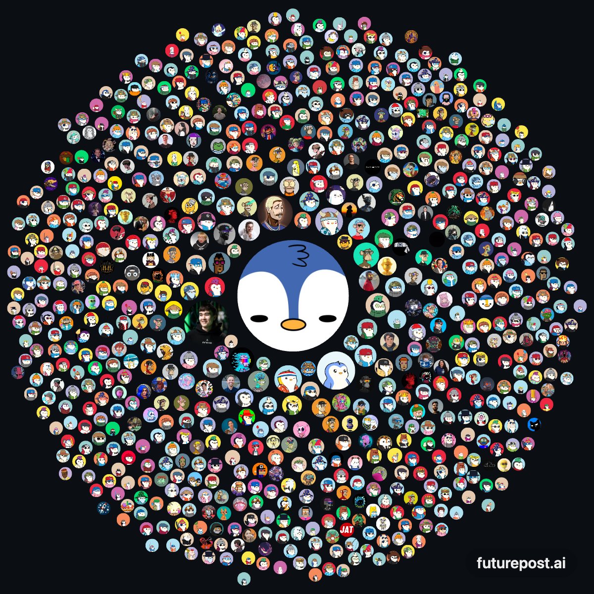 husker_eth's tweet photo. 719 people from @lilpudgys + @pudgypenguins who follow me.

Mapped with @futurepost https://t.co/aruwEb8wHJ