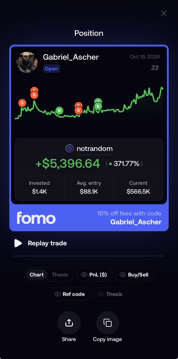 Gabriel_Ascher's tweet photo. I hear unrealized PnLs can be cool

I dabbled in the Solana trenches in late 24, hit a solid PnL and IRL’d it all. 

We are back finding the value https://t.co/Mcsq6r1wMC