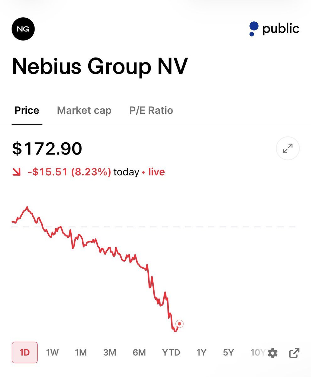 JasonL_Capitaol's tweet photo. $NBIS at $172: Sell a $150 put, collect $1,600 upfront, and potentially buy 100 shares at an effective $134 each. The catch? You still risk losses if the stock drops sharply. https://t.co/LACePwNljI