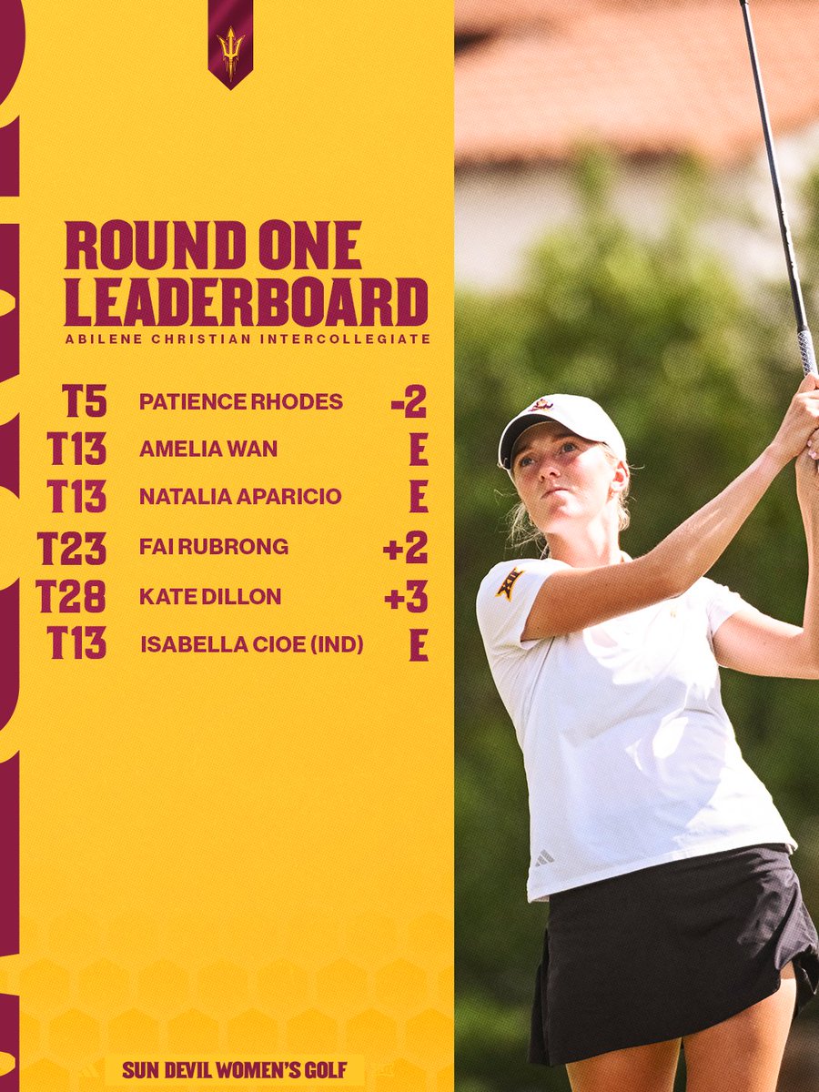 SunDevilWGolf's tweet photo. 4️⃣ Sun Devils in the top-15 after the first round at the Abilene Christian Intercollegiate has the Sun Devils sitting in a tie for third! 😈🔱

#ForksUp /// #O2V https://t.co/s3o0SYRp9X