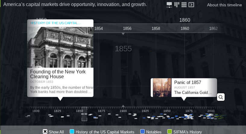 cate_long's tweet photo. 1853 - the New York Clearinghouse is founded
Panic of 1857 - a severe financial crisis that began on August 24, 1857, with the collapse of the NY branch of the Ohio Life Insurance and Trust Company. It is widely recognized as the world's first truly global economic crisis, amplified by interconnected markets and the telegraph. 

Great timeline of US capital markets by @SIFMA for their 20th anniversary https://t.co/Ig5Jmtor8S