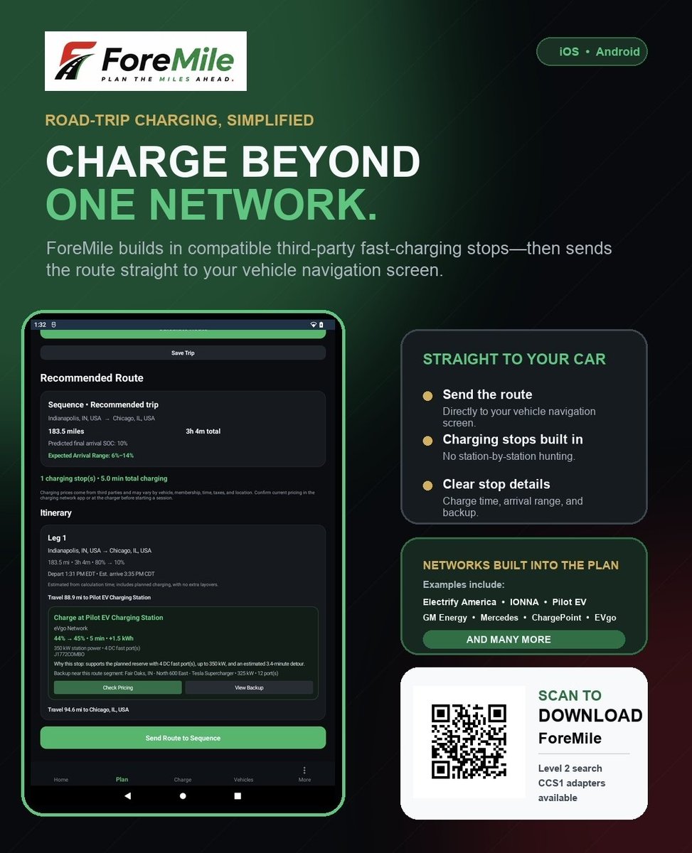 ForeMileLLC's tweet photo. Stop building your EV road trip one charging app at a time. ⚡

ForeMile automatically searches compatible third-party fast chargers and places the best-fit stop directly into your route. When the plan is ready, send the complete route straight to your vehicle’s navigation screen and drive with every charging stop already built in.

See estimated charging time, arrival range, and a prepared backup before you leave—so you can spend less time hunting for stations and more time driving.

Plan around networks including Electrify America, IONNA, Pilot EV, GM Energy, Mercedes-Benz High-Power Charging, ChargePoint, EVgo, and more. Need charging at your destination? Use Level 2 search to estimate the range you can gain while you’re parked.

Driving a compatible Tesla? CCS1-to-NACS adapters are available from ForeMile to expand your third-party DC fast-charging options.

Scan the QR or visit https://t.co/WzrRFWpGus

Plan smart. Charge anywhere. Arrive confident.

#ForeMile #EVRoadTrip #EVCharging #ElectricVehicle #RangeConfidence #TeslaRoadTrip #ElectrifyAmerica #IONNA #ChargePoint #EVgo
