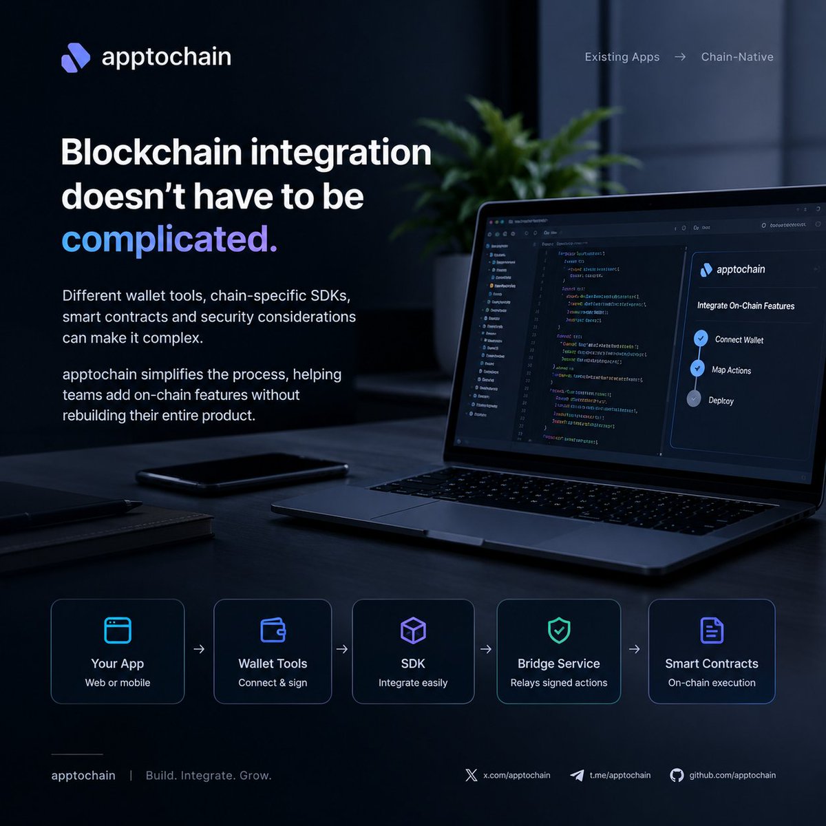 apptochain tweet picture