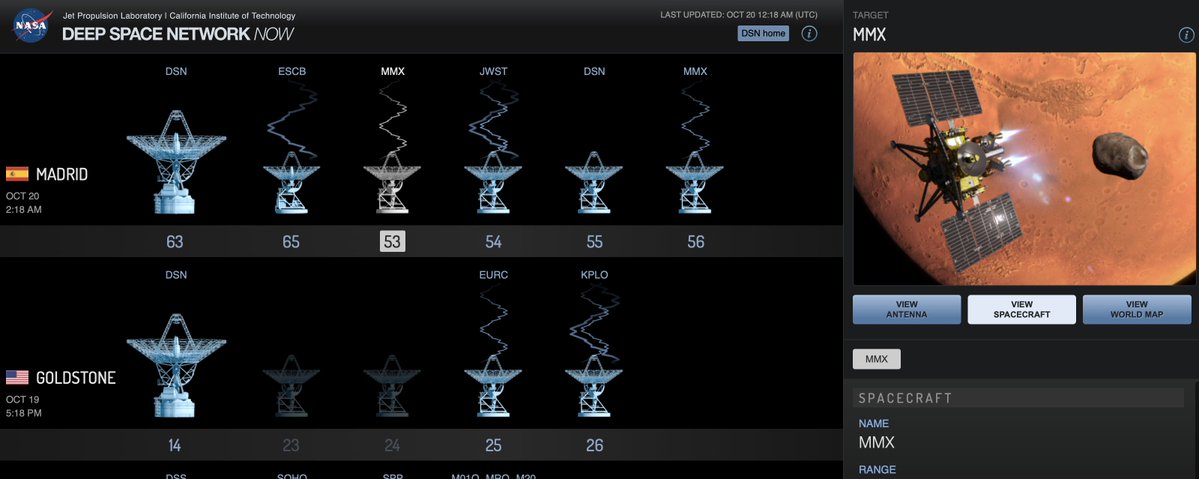 NASAMars's tweet photo. NASA is also providing MMX with communication and navigation support via NASA's Deep Space Network. The station in Madrid is receiving information from the spacecraft right now! https://t.co/JQ4AmP6uIx https://t.co/4lsi0KuSCk