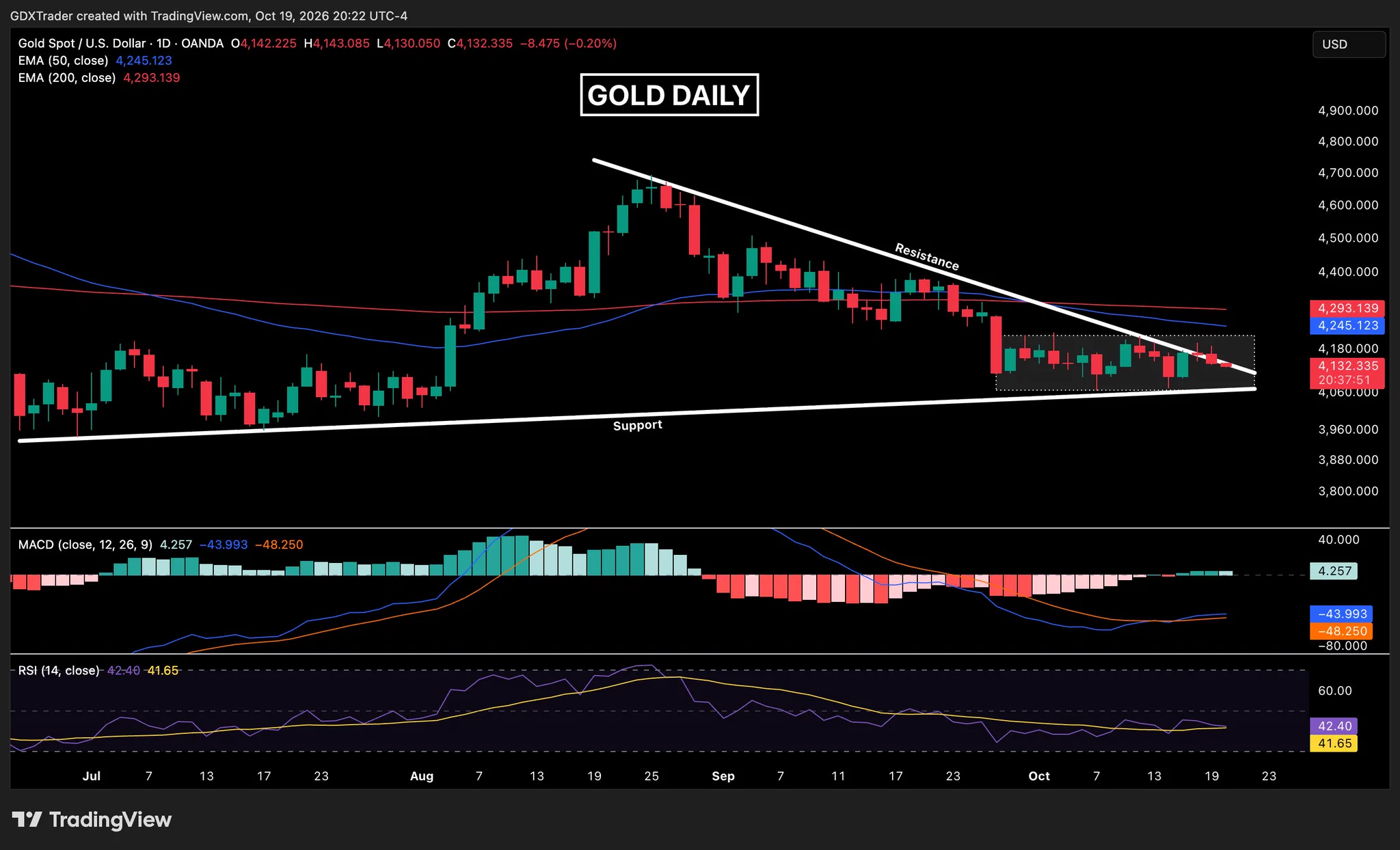 $Trader on X: 