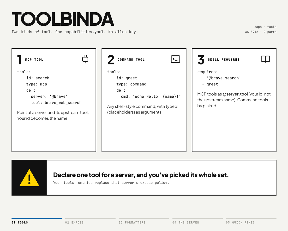 capadotsh's tweet photo. Capa supports two types of tools.

Type: mcp connects tools from an MCP server under your own ID.
Type: command wraps any shell command, including {placeholders}.

Skills can call them by name, like @brave.search, or simply greet. Flexible integrations, all managed in one place. https://t.co/z5za8q6Tn1