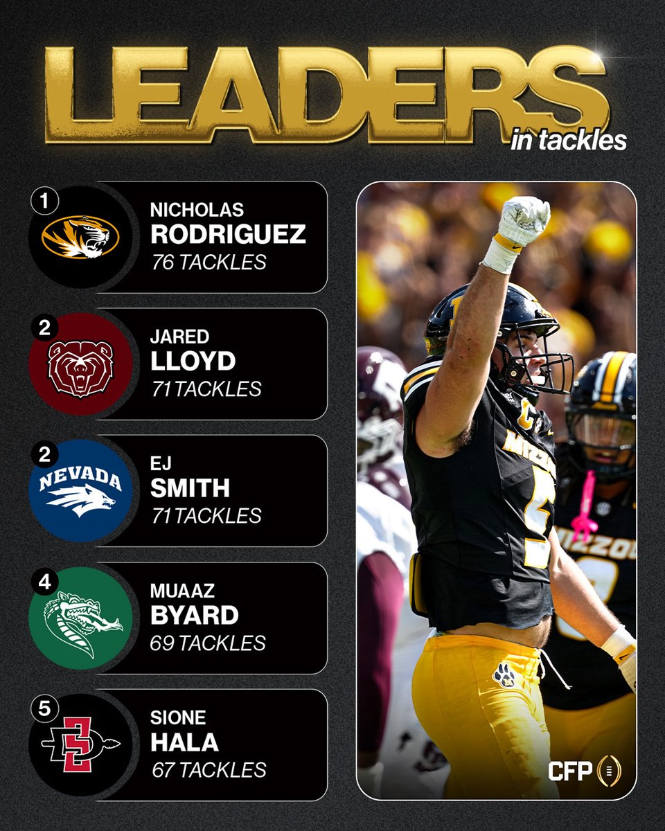 CFBPlayoff's tweet photo. Leaders in tackles after Week 7️⃣ https://t.co/EQ4PceXTHO