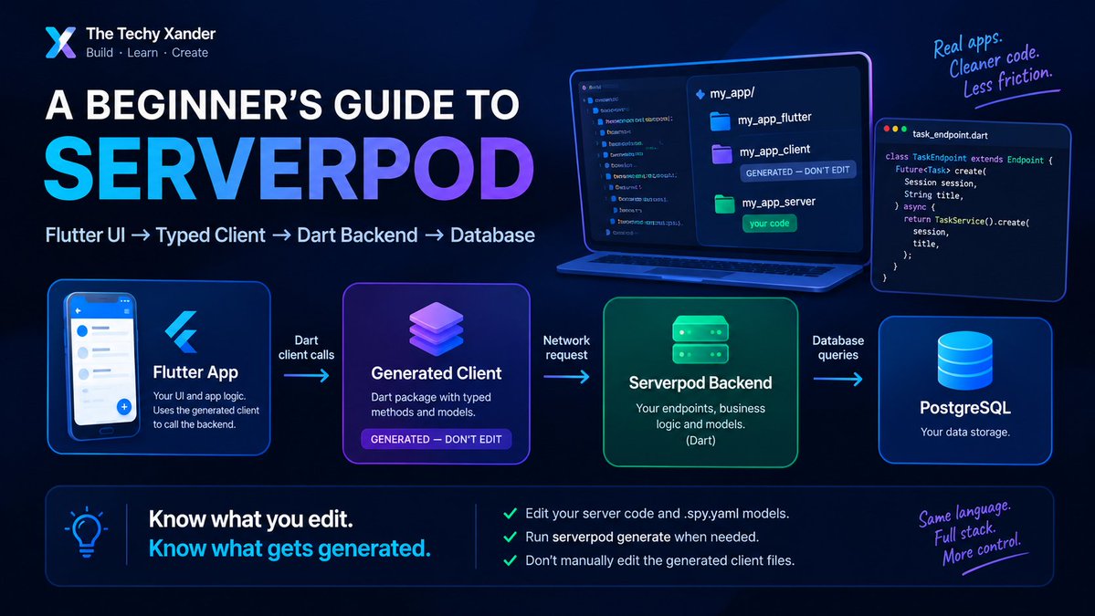 thetechyxander's tweet photo. Building with Flutter + Serverpod 4 for the @flutterbyteconf Hackathon 2026? 🚀

I put together a short thread on Feature-First Architecture, project structure, code generation, and building features without overengineering.

Might save someone a few headaches.👇

#FlutterBytes https://t.co/XDzM2GSLW6