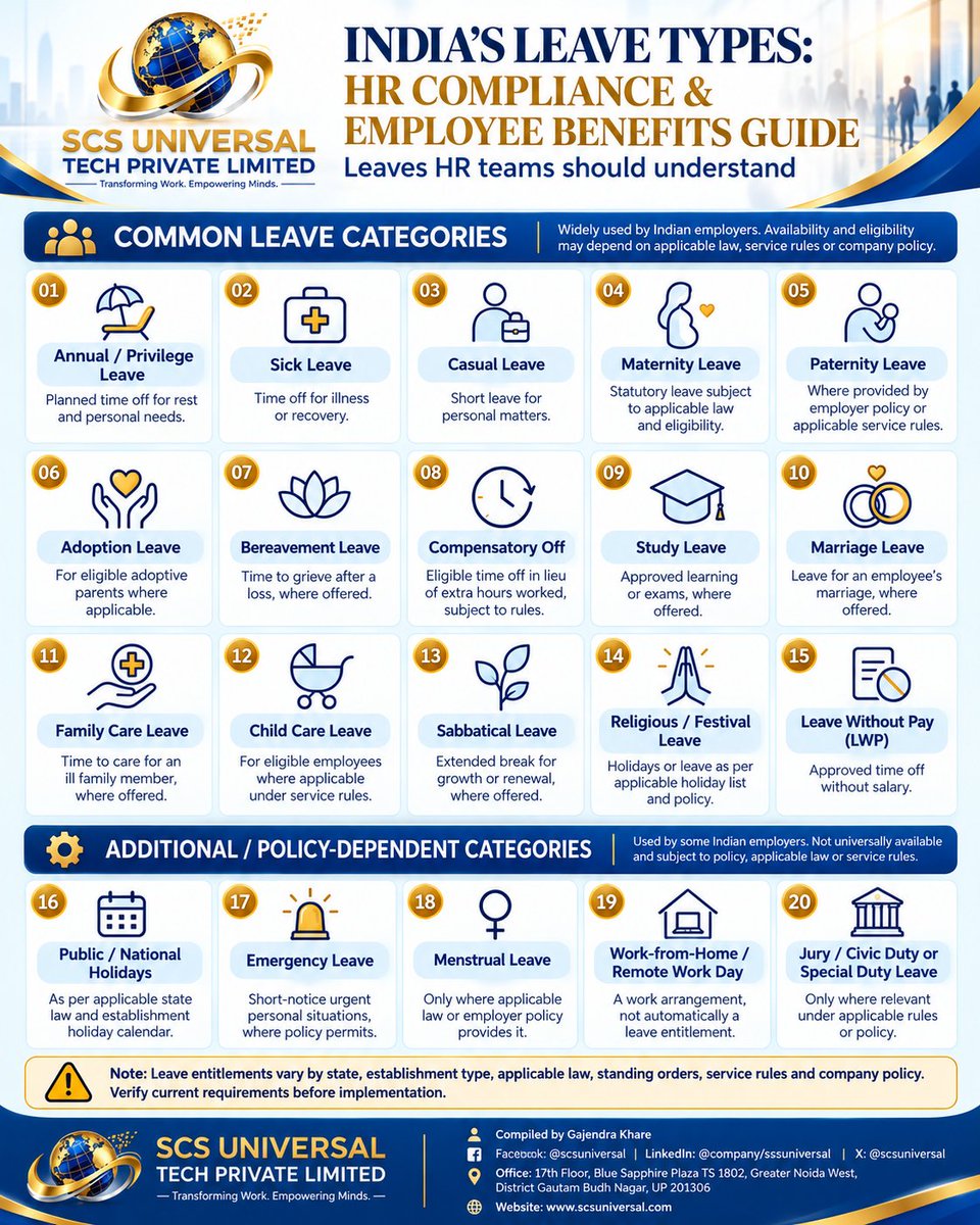 scsuniversal's tweet photo. Understand India's workplace leave policies with this practical guide covering statutory and commonly offered leave types, helping HR teams manage eligibility, approvals, compliance, and employee wellbeing.

#HRCompliance #LeavePolicy #HumanResources #LabourLaws #SCSUniversal https://t.co/ws4VYm6y1u