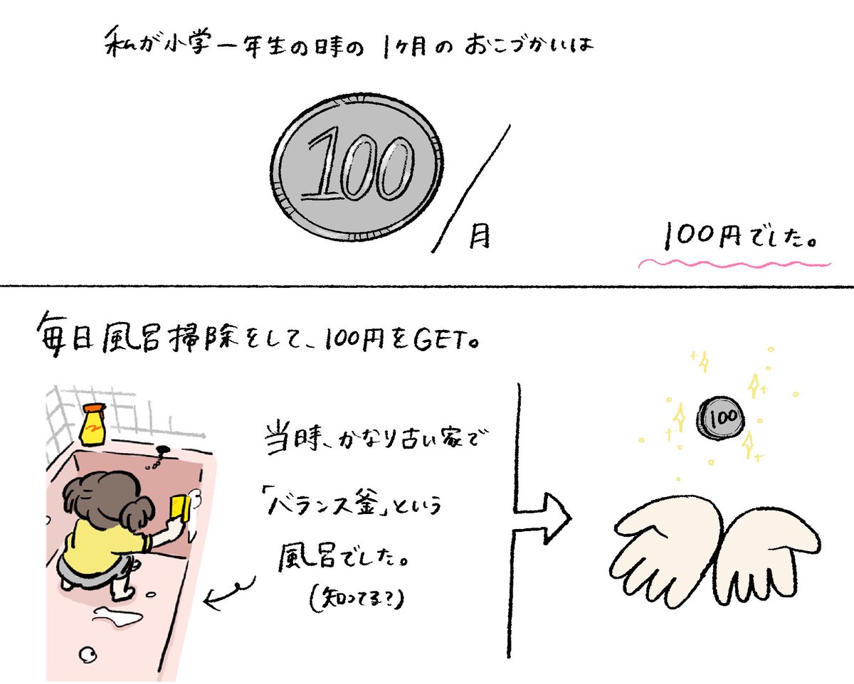 yoitan_diary's tweet photo. 時は平成___小学校1年生のお小遣い事情(1/2) https://t.co/H1v3k6oqFq