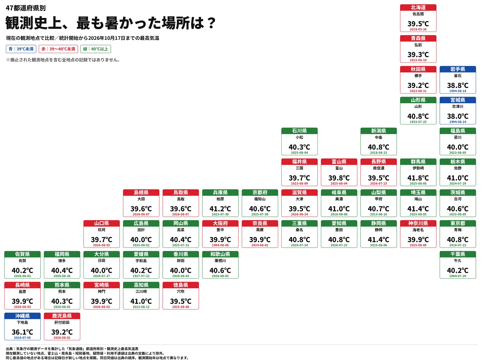 今年は冷夏(02)