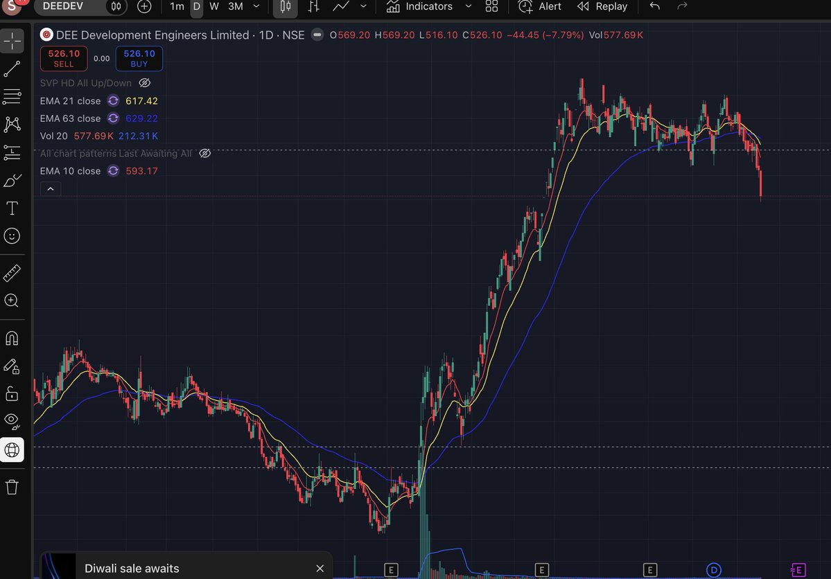 SureshKBN's tweet photo. it broken the key support that is key context https://t.co/lCjsVJp2sU