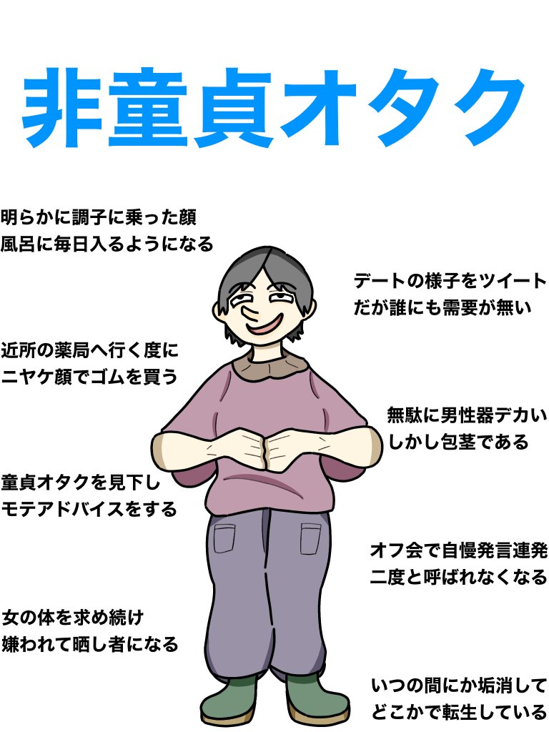9harunasubi9's tweet photo. 非童貞オタク、大体コレ https://t.co/qopXjbiUmI