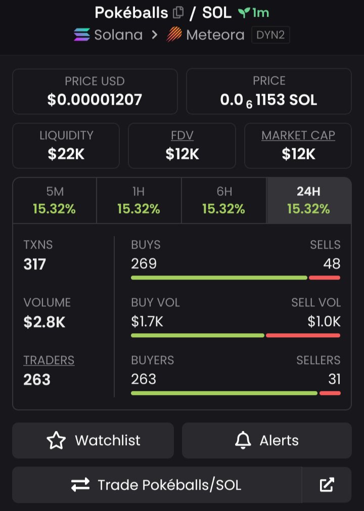 Bullrun_Alpha's tweet photo. 🚀 $Pokéballs Just  Launched on SOLANA.👀 

📈MC: 12K
💵VOL: 2.8K
💧LIQ: 22K
🔄BUY/ SELL: 269/48

📋CA: FbTXSbLqyyXFgYgC1smucjHNeyjo8yhpHPtuV5KNMP3E

Join my VIP TG to get Access to early calls, exclusive opportunities and Alpha updates.🚀👇
🔗https://t.co/4jzADVdft3 https://t.co/jggOt7vpKH