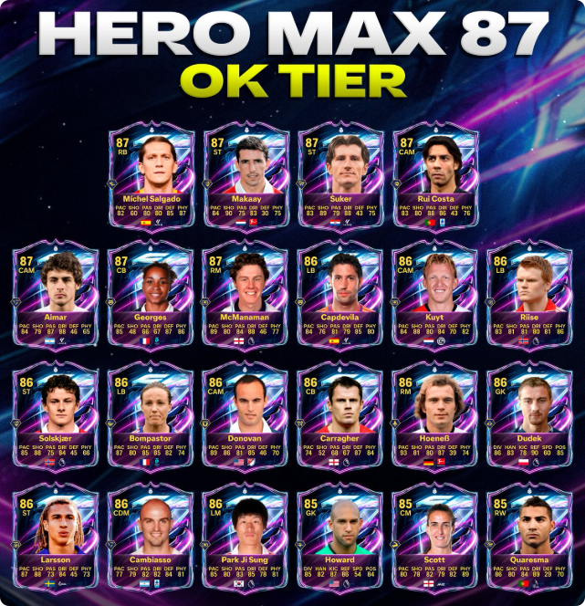 MmoexpService's tweet photo. 🚨 Hero Max 87 Tier is now live in FC 27! 🔥
Time to test your luck 👀
Who did you get from your pack?
Drop your pulls below 👇
#FC27 #EAFC27 #FUT27 #UltimateTeam #FUTHeroes https://t.co/Hz74TWeVtI