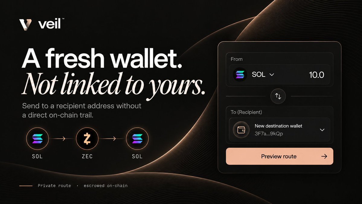 Veil_swap's tweet photo. Swap without a trail We built the private route around two exchanges, with Zcash in between. 
One handles your deposit, the other pays the recipient. https://t.co/qtJUt9xu51