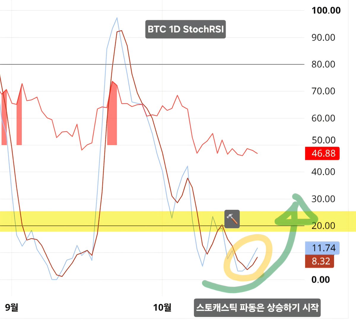 TheInvestNomad tweet picture