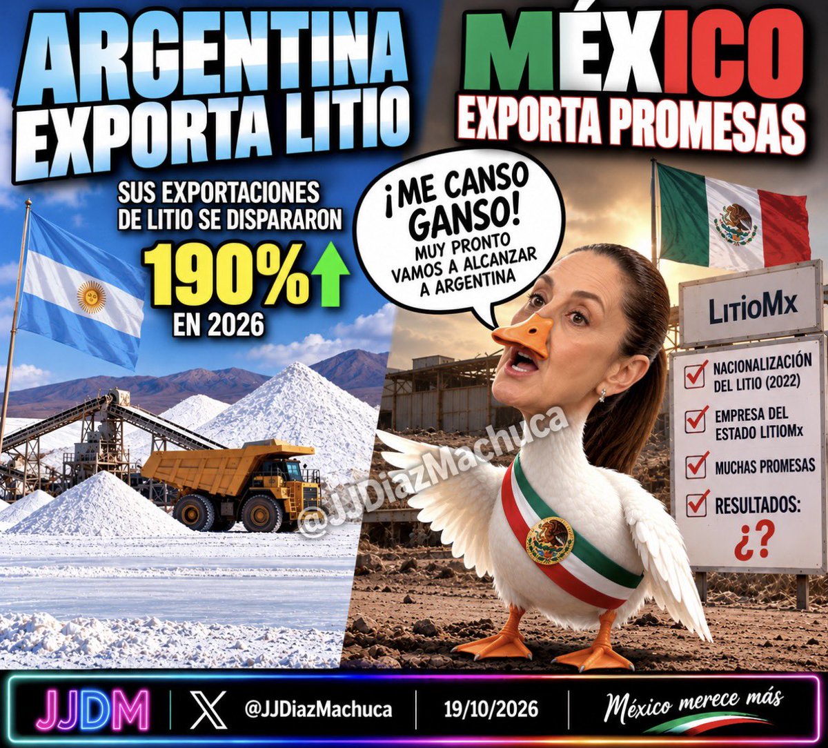 JJDiazMachuca's tweet photo. 🔴 ¡ARGENTINA EXPORTA LITIO Y MÉXICO EXPORTA PROMESAS!

Mientras Argentina dispara sus exportaciones de litio un 190%, en México seguimos esperando los resultados de LitioMx.

Andrés Manuel López Obrador nacionalizó el litio en 2022, creó una empresa del Estado y prometió aprovechar esa riqueza.

Cuatro años después, ¿cuántas toneladas ha comercializado México y cuánto dinero ha ingresado?

A ver si ahora nos sale la presidente Claudia Sheinbaum (@Claudiashein) con el famoso «¡Me canso ganso!» y nos promete que muy pronto vamos a alcanzar a Argentina.

@Mauricio_35m