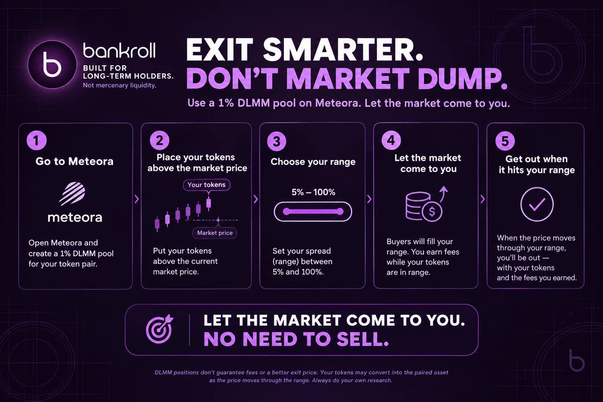 Bankroll_Status's tweet photo. SMART EXITS NO CHART DUMPING 💰🫡

You don’t always have to market sell your bags. 👀 One strategy is using a 1% DLMM pool on Meteora to place your tokens above the current market price, with a spread of 5%–100%, depending on your exit strategy.

Let the market come to you. While your position is in range, you can earn trading fees, and if the price moves through your range, your tokens can be swapped out along the way. 🔥 

Earn fees before getting USDC much better than hurting the chart 🙏

solana:B32ocrADBEo1XHsGVnxqP81SaK2NiZkQmmAoTnmT8Ybu 

https://t.co/NInc3nSgm9