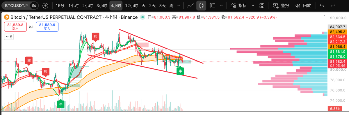 AngusRichins's tweet photo. bitcoin:native 

看涨楔形 https://t.co/XOqWeKHApx