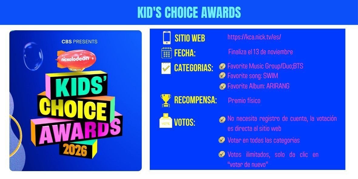 TangerineOfBTS's tweet photo. 🚨 NICKELODEON KIDS CHOICE AWARDS 2026

BTS, ha sido nominado para los premios "Nickelodeon Kids Choice Awards" 2026.

📅 Finaliza el 13 de noviembre.
📥 Votación a traves de pagina web.
❌ No necesita registrar cuenta
✔️ Debe votar en todas las categorías para validar el voto
✔️ Votos ilimitados
🏆 Premio físico 

🗳Enlace de votación:
🔗https://t.co/gU7bODMJvI