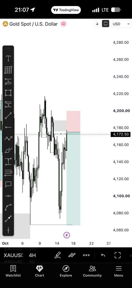oj_tobi's tweet photo. After patiently waiting 

$XAUUSD finally dropped🥂

Might as well be done for the day at 2am🥱 https://t.co/MhZLT0fOdf