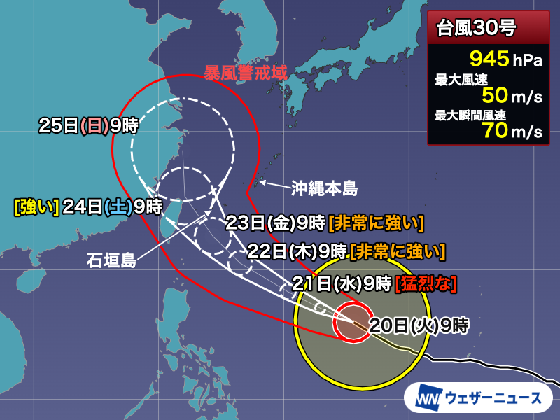 wni_jp's tweet photo. 【台風情報】
台風30号(チャンパー)の接近に伴い、沖縄では明日以降、次第に風が強まるとみられます。早めの備えが必要です。
週末以降は北に進路を変える可能性が高まってきました。
https://t.co/AnDKMt2Hic https://t.co/dgfuJwPvFp