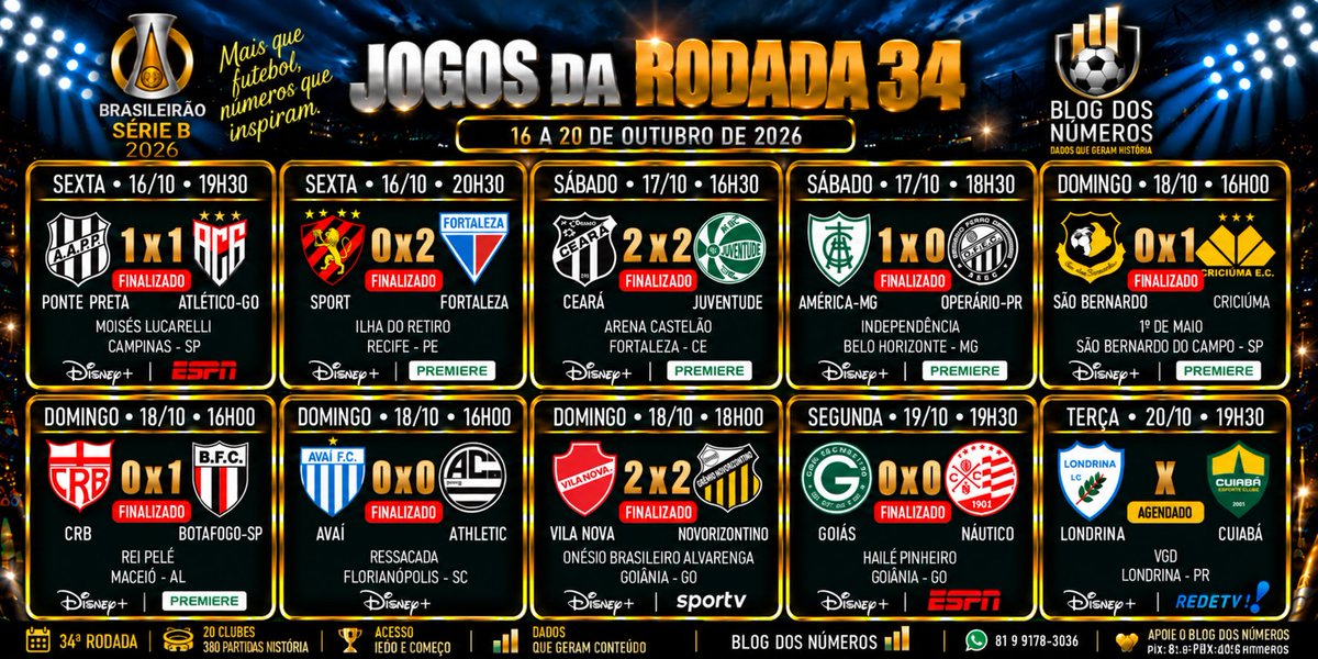 adethson's tweet photo. Série B - Resultados da Rodada (34) https://t.co/gKI1RthFzh