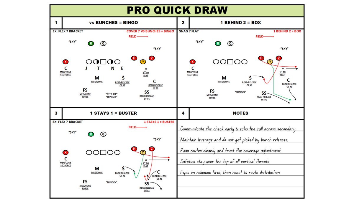 ProQuickDrawPQD's tweet photo. Organize it fast. Teach it better.

4 Box templates in Pro Quick Draw = cleaner installs and sharper execution. https://t.co/XWfIjI6QsP