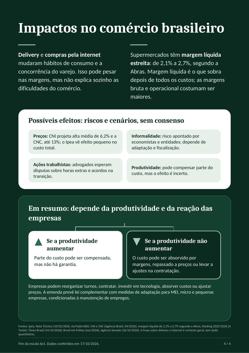 EcononCWB's tweet photo. A partir do vídeo do @oraulsena sobre o fim da escala 6x1 e o impacto na economia brasileira, desenvolvi um relatório técnico e informativo sobre seus possíveis impactos na economia brasileira, analisando efeitos sobre trabalhadores, empresas e produtividade.

IB: @oraulsena https://t.co/dyZsz1kYS2