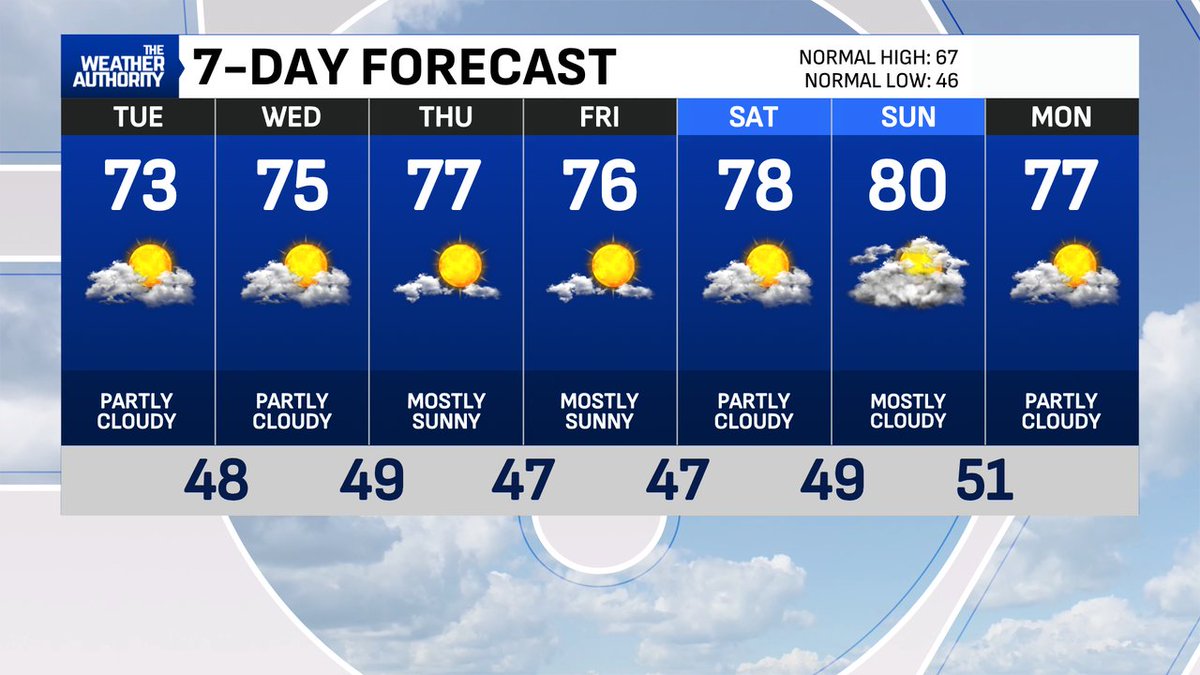 KPLR11Fuller's tweet photo. 7 Day Forecast https://t.co/EOqVoqAqGQ