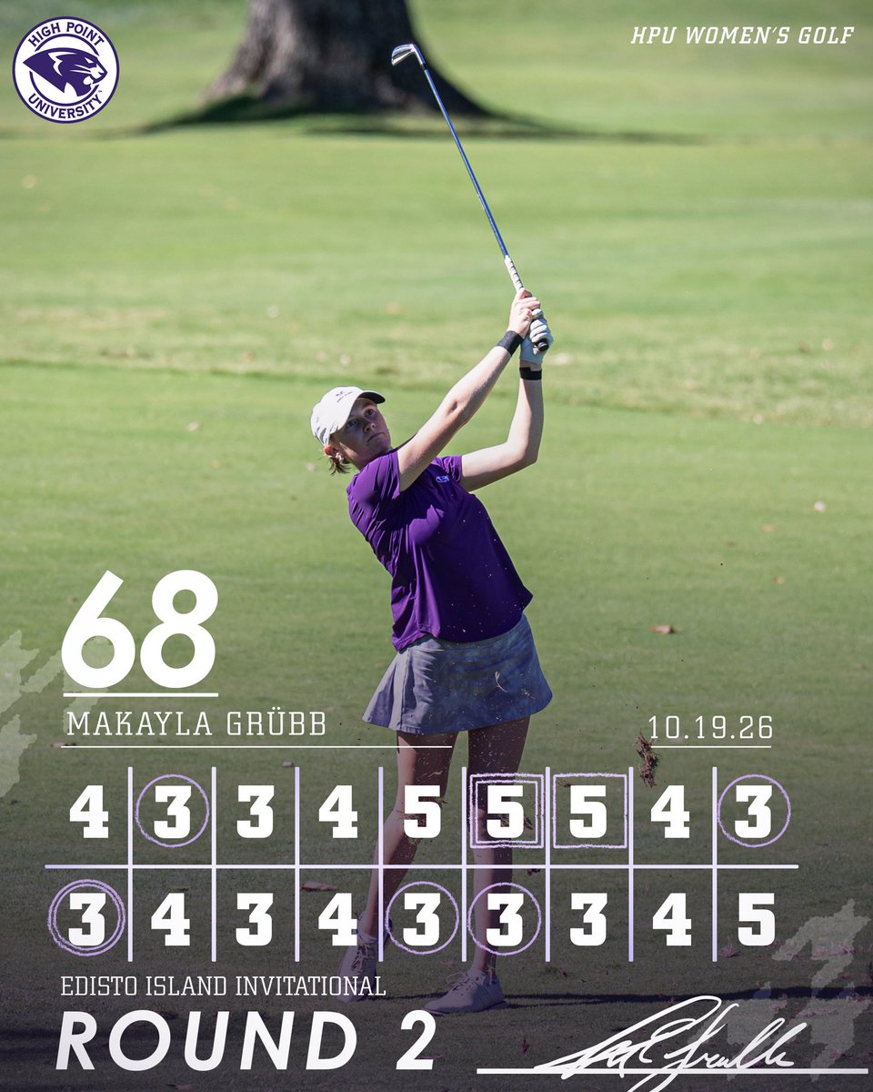 HPUWomensGolf's tweet photo. 🔝 scorecards from Day 1️⃣ 

#GoHPU x #TheProwl https://t.co/VG4a6OdwfD