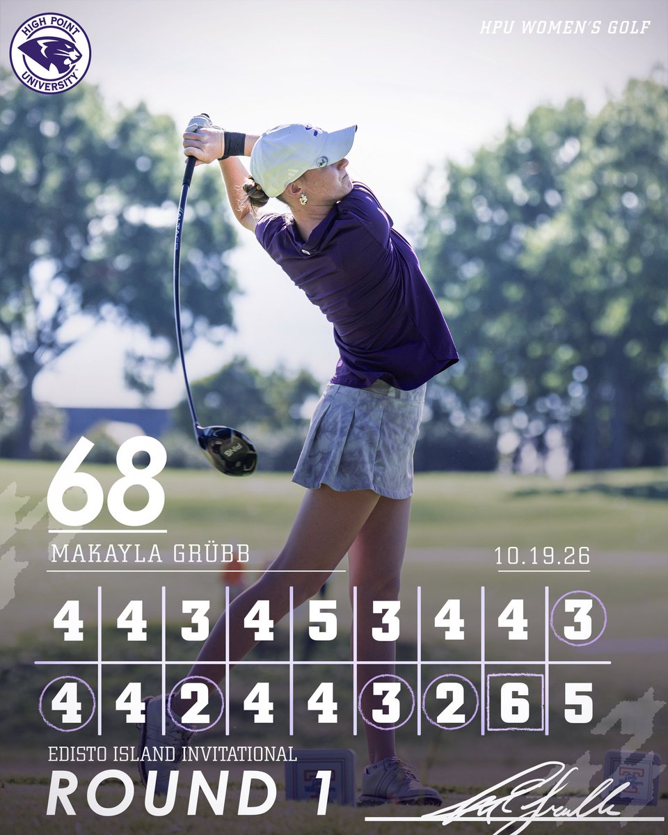 HPUWomensGolf's tweet photo. 🔝 scorecards from Day 1️⃣ 

#GoHPU x #TheProwl https://t.co/VG4a6OdwfD