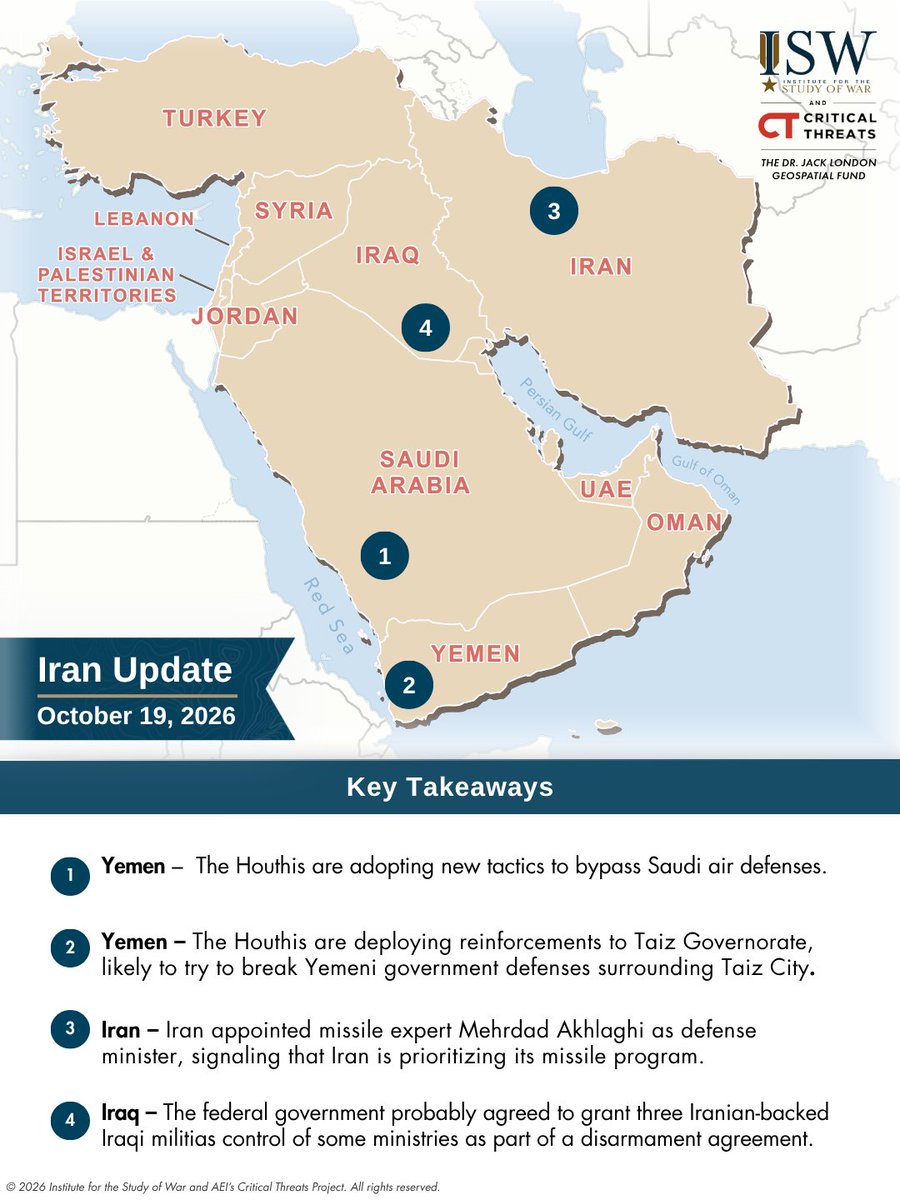 criticalthreats's tweet photo. NEW | The Houthis are adopting new tactics to bypass Saudi air defenses, including launching various munitions at Saudi targets simultaneously and targeting locations without air defense coverage, according to an unspecified senior US official briefed on Saudi air defense efforts speaking to the Wall Street Journal on October 18.

The Houthis’ strike tactics against Saudi Arabia demonstrate how Iran and the Axis of Resistance are learning and sharing tactics to more effectively bypass adversary air defenses. This does not necessarily mean that the Houthis learned these tactics from Iran, however.

The Houthis are deploying reinforcements to Taiz Governorate, likely to try to break Yemeni government defenses surrounding Taiz City. 

The Houthis have attempted to make multiple advances near the city in recent days, but Yemeni government-aligned forces have largely repelled these advances.