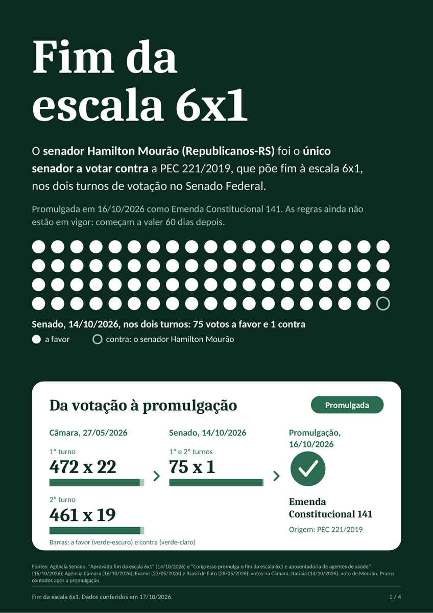 EcononCWB's tweet photo. A partir do vídeo do @oraulsena sobre o fim da escala 6x1 e o impacto na economia brasileira, desenvolvi um relatório técnico e informativo sobre seus possíveis impactos na economia brasileira, analisando efeitos sobre trabalhadores, empresas e produtividade.

IB: @oraulsena https://t.co/dyZsz1kYS2