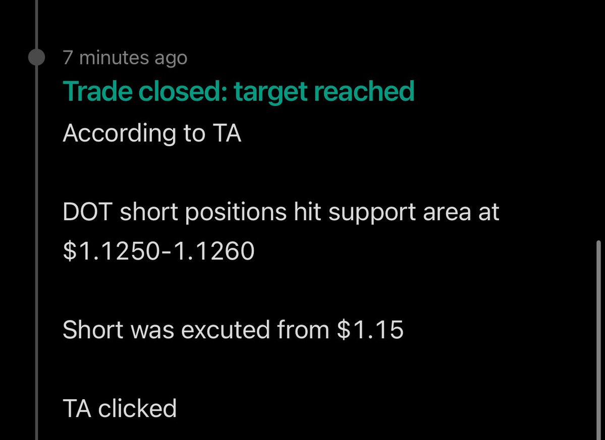 salahuddin2004's tweet photo. polkadot:native #DOT #DOTUSD 

DOT SHORT SETUP SUCCESSFUL ✅

DOT short positions 

were executed at $1.15, 

with a target around $1.12.

After the initial entry, 

DOT moved up to $1.18, where 

the plan was to add more short 

positions according to my TA.

DOT has now reached 

the target area of $1.12, 

and all short positions have been closed.

TA CLICKED! 

$BTCUSD $ETHUSD $SOLANA #salahuddin2004 @coinbase @celestia