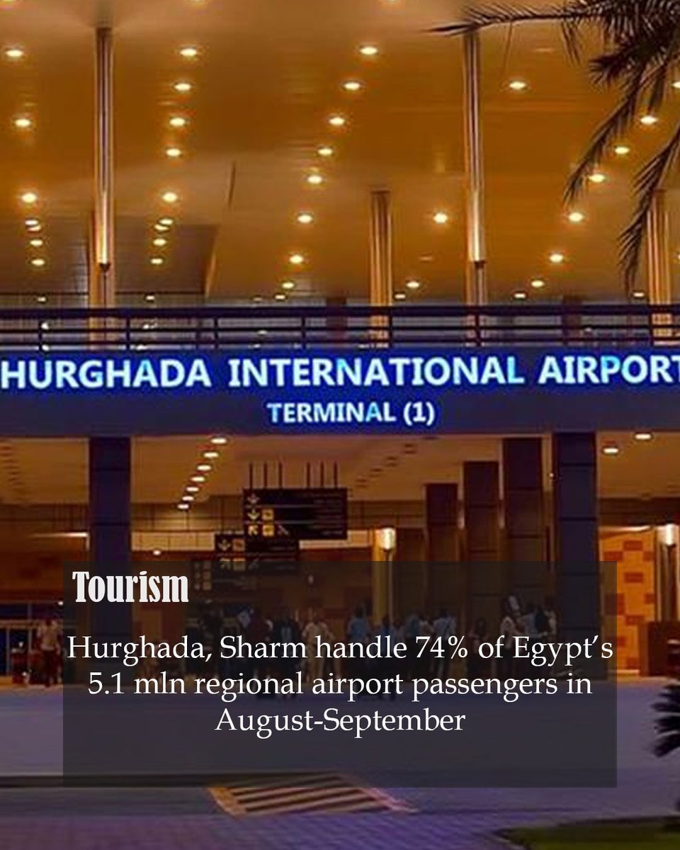 copelandjuqs's tweet photo. Hurghada and Sharm El-Sheikh drove nearly 74% of the 5. 1 million passengers using Egypt’s regional airports in August and September. Traffic rose nearly 5% year-on-year. Egypt is expanding infrastructure and adopting biometrics to support its goal https://t.co/ThCJtsUOWk