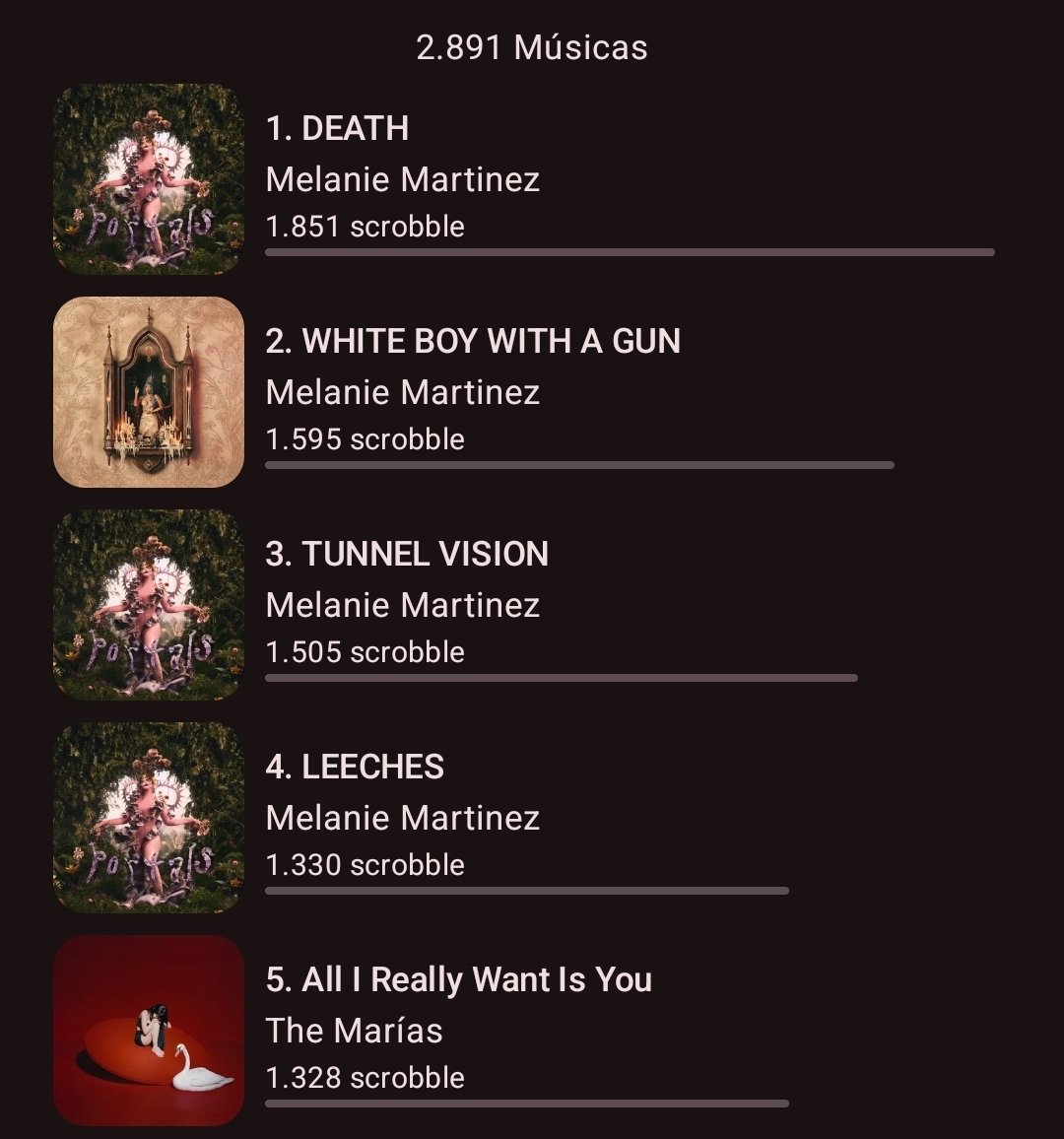 felipewithU's tweet photo. prins, como tá os principais 5 artistas, álbuns e faixas no last fm de vocês?

o meu: https://t.co/6nglns9ZP0