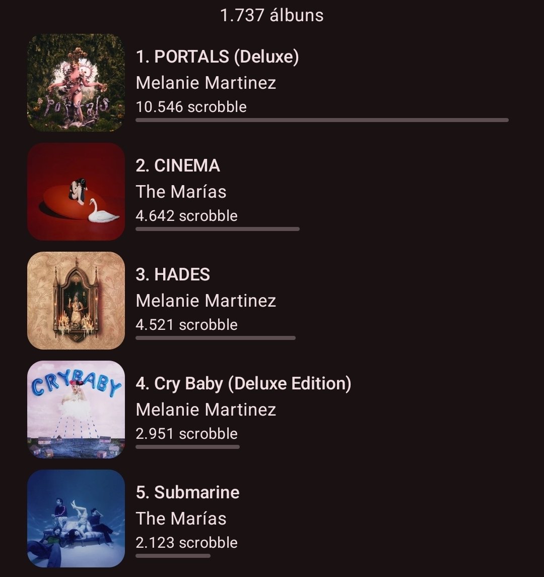 felipewithU's tweet photo. prins, como tá os principais 5 artistas, álbuns e faixas no last fm de vocês?

o meu: https://t.co/6nglns9ZP0