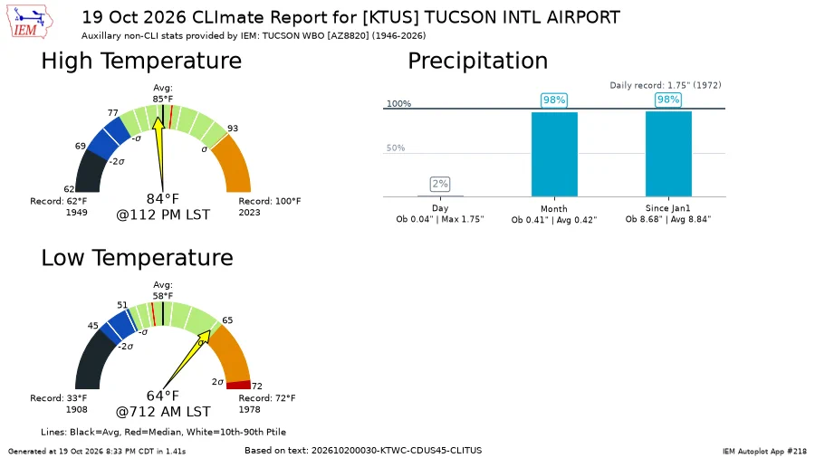 TucsonTempigami on X: 