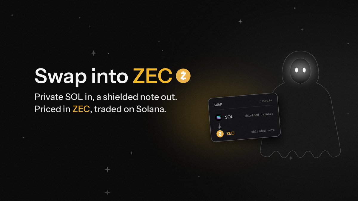 shadedzk's tweet photo. 5/ Same in the Swap tab:

Swap your private SOL into ZEC and receive it as a shielded note.

Priced in ZEC. Every trade is recorded on Zcash. Traded on Solana.

https://t.co/oioO7oPN3O https://t.co/w79qa3s1gJ