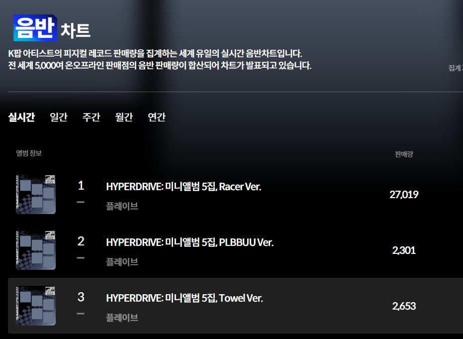 nanana139317's tweet photo. 누구냐... 누가 오늘 찍었냐 니네 진짜 상도덕이 없구나 https://t.co/dVBeMDeeKm