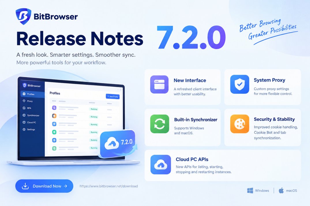 BitBrowser2's tweet photo. BitBrowser 7.2.0 is here! 🚀 Enjoy a refreshed interface, custom system proxy settings, a built-in synchronizer for Windows and macOS, and new Cloud PC APIs.

Update now: https://t.co/35zopoe8Ij https://t.co/RIx8b25pmU