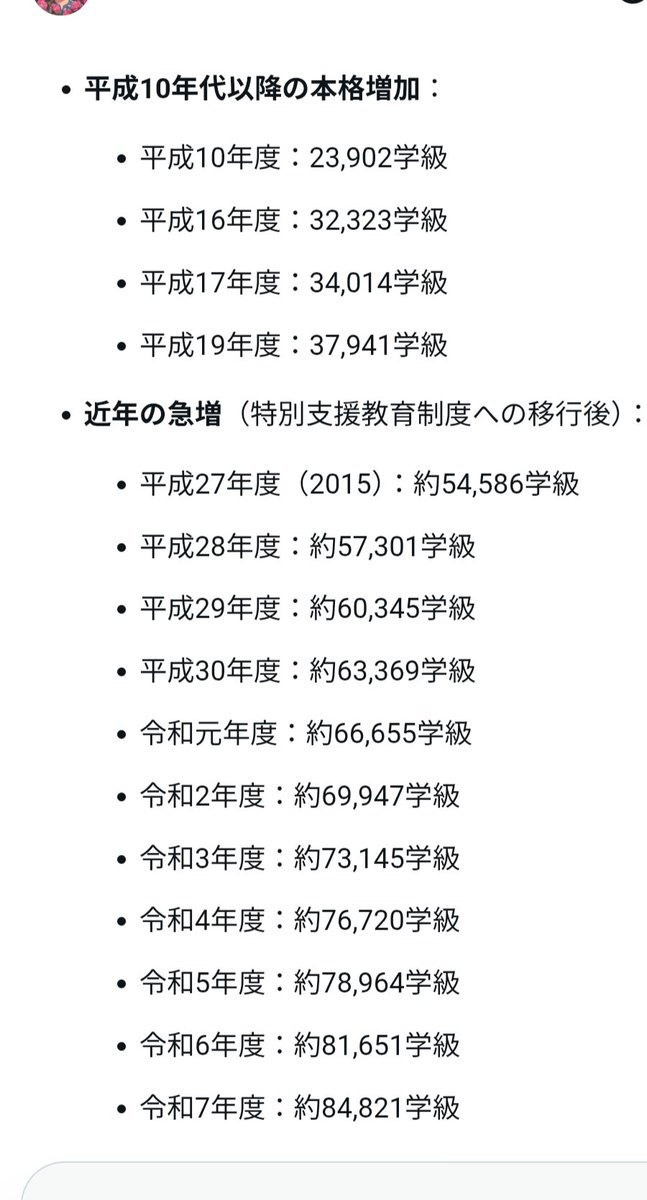 0Eyrxu29Vzgo33L's tweet photo. 子供の数は激減しているのに
特殊学級が30,000台から80,000台に
激増している事をご存知ですか？

加工食品、輸入食品の増加、残留農薬の基準緩和、色々思い当たる事が…

直接、身体に打ち込むワクチンも激増しています

安全性が確かめられていないので
米国は激減させましたよ https://t.co/ESkxQEBT8z