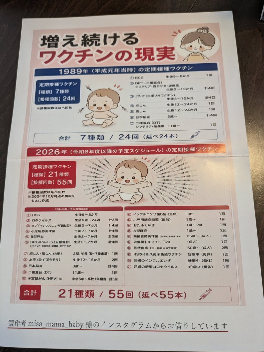 0Eyrxu29Vzgo33L's tweet photo. 子供の数は激減しているのに
特殊学級が30,000台から80,000台に
激増している事をご存知ですか？

加工食品、輸入食品の増加、残留農薬の基準緩和、色々思い当たる事が…

直接、身体に打ち込むワクチンも激増しています

安全性が確かめられていないので
米国は激減させましたよ https://t.co/ESkxQEBT8z